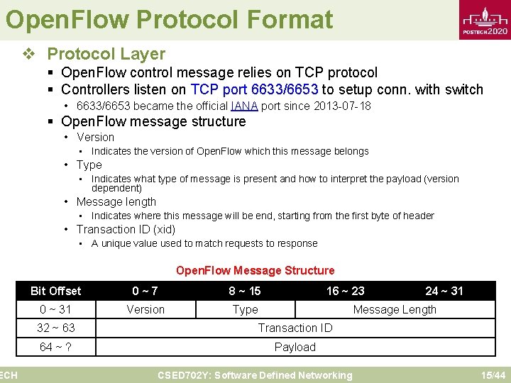 Open. Flow Protocol Format ECH v Protocol Layer § Open. Flow control message relies