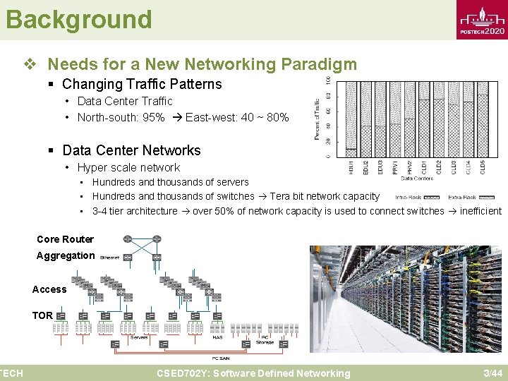 Background v Needs for a New Networking Paradigm TECH § Changing Traffic Patterns •
