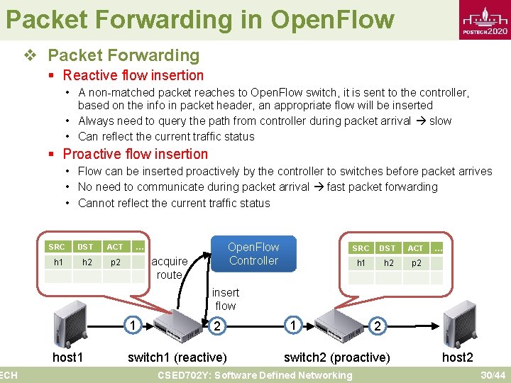 Packet Forwarding in Open. Flow ECH v Packet Forwarding § Reactive flow insertion •