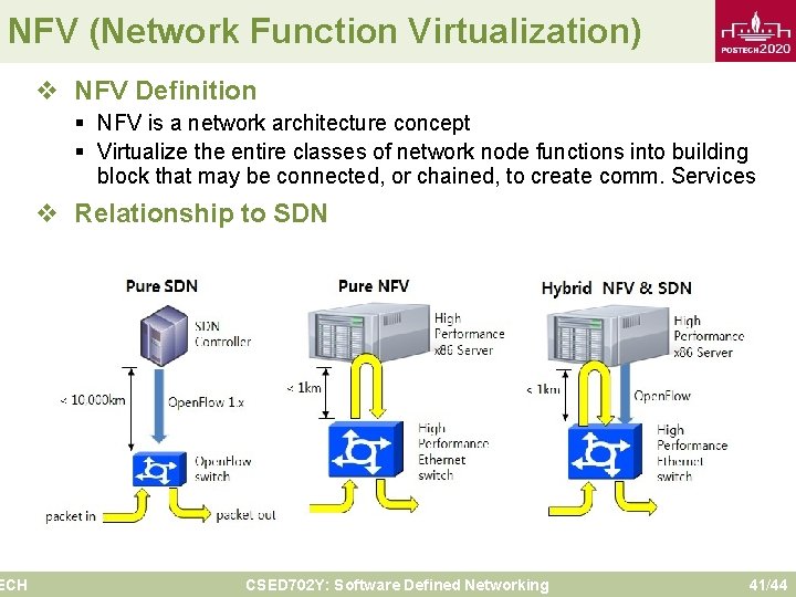 NFV (Network Function Virtualization) ECH v NFV Definition § NFV is a network architecture
