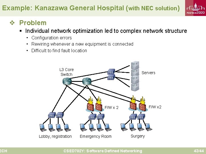 Example: Kanazawa General Hospital (with NEC solution) ECH v Problem § Individual network optimization
