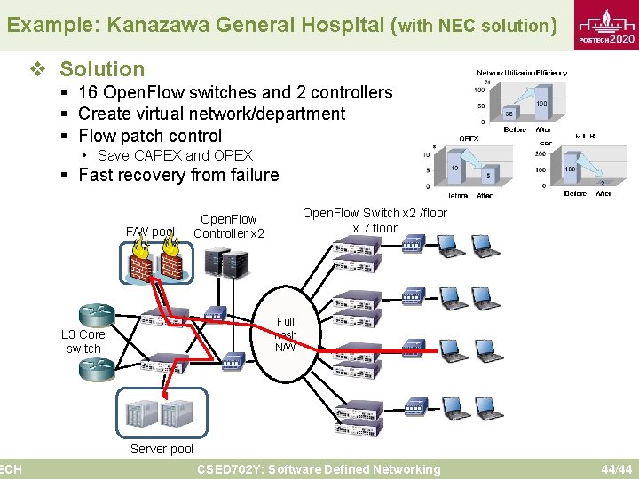 Example: Kanazawa General Hospital (with NEC solution) ECH v Solution § 16 Open. Flow