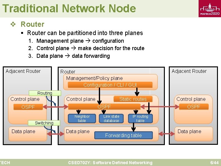 Traditional Network Node v Router § Router can be partitioned into three planes 1.