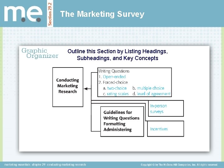 Section 29. 2 The Marketing Survey Outline this Section by Listing Headings, Subheadings, and