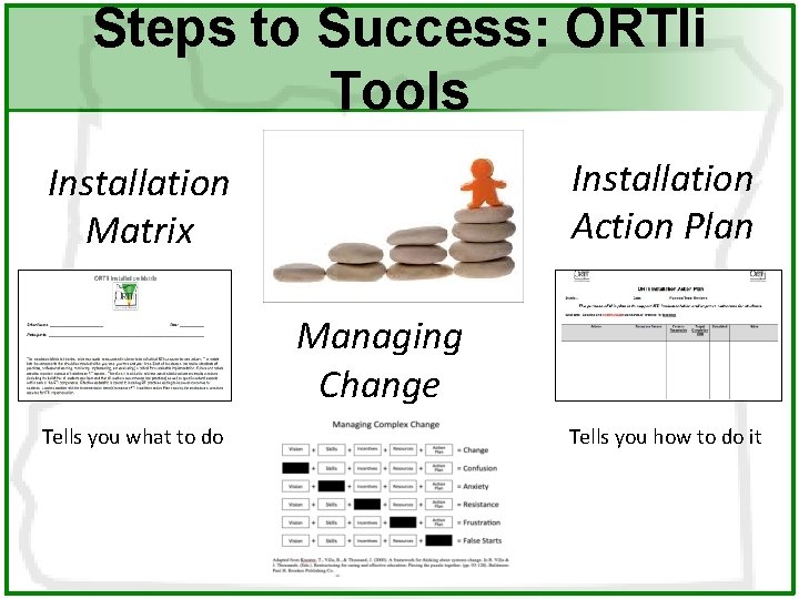 Steps to Success: ORTIi Tools Installation Action Plan Installation Matrix Managing Change Tells you