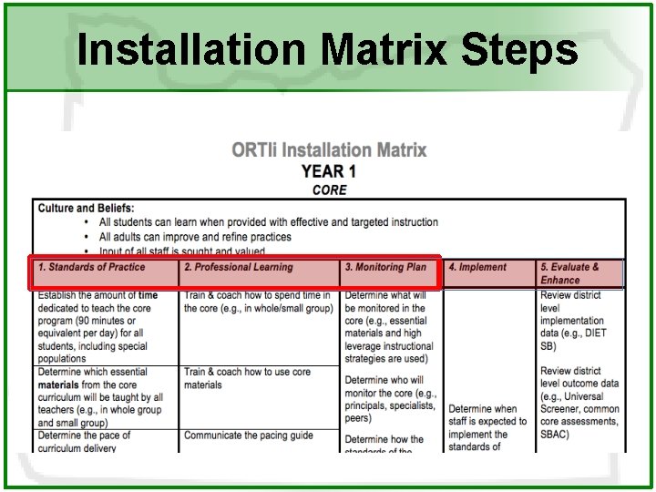 Installation Matrix Steps 