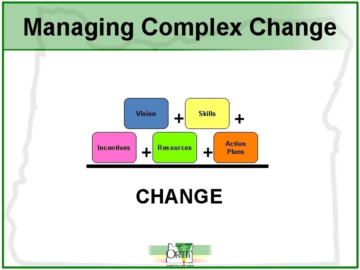 Managing Complex Change Vision Incentives + + Resources Skills + CHANGE + Action Plans