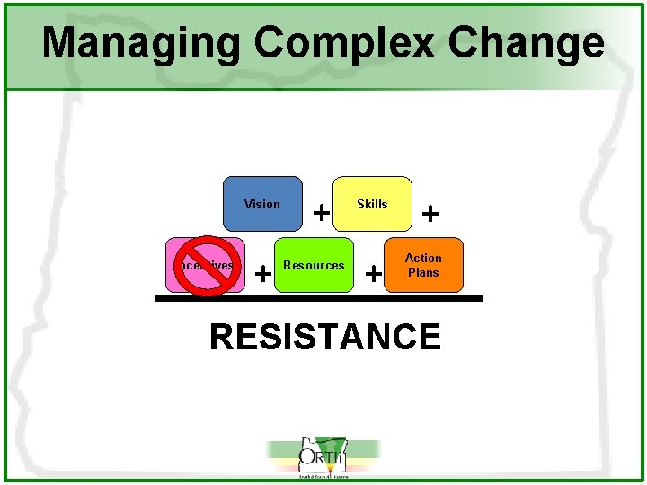 Managing Complex Change Vision Incentives + + Resources Skills + + Action Plans RESISTANCE