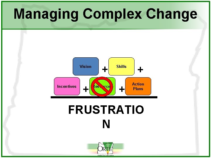 Managing Complex Change Vision Incentives + + Resources Skills + + Action Plans FRUSTRATIO