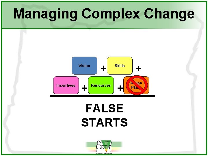 Managing Complex Change Vision Incentives + + Resources Skills + FALSE STARTS + Action