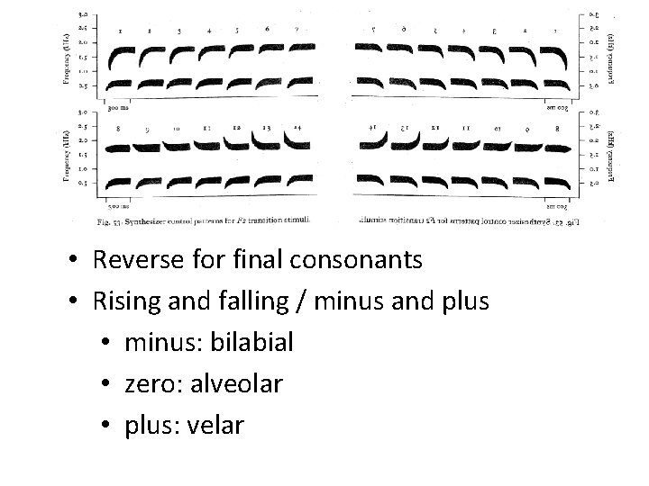  • Reverse for final consonants • Rising and falling / minus and plus