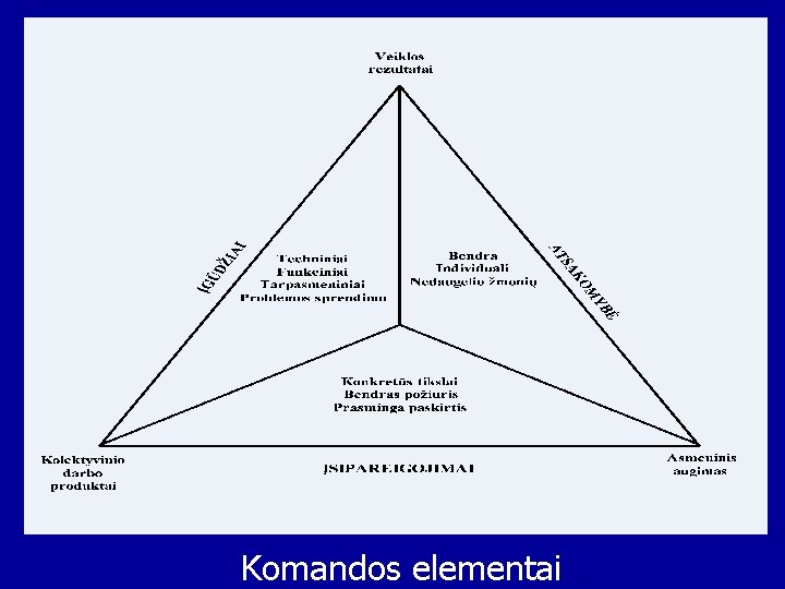 Komandos elementai 