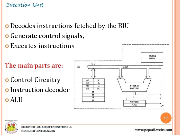 Execution Unit Decodes instructions fetched by the BIU Generate control signals, Executes instructions. The