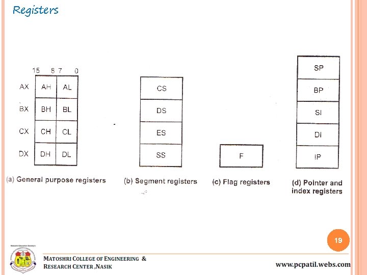 Registers 19 