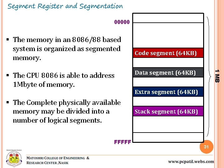 Segment Register and Segmentation 00000 § The memory in an 8086/88 based system is