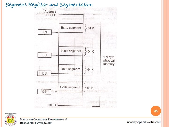 Segment Register and Segmentation 35 