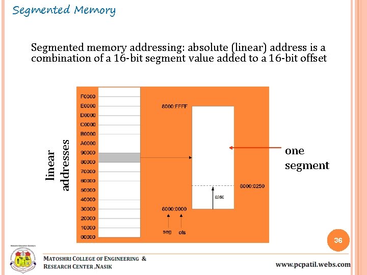 Segmented Memory linear addresses Segmented memory addressing: absolute (linear) address is a combination of