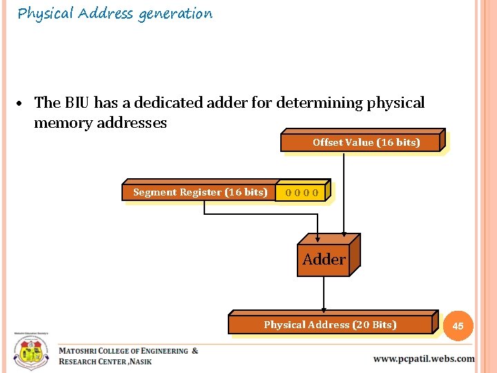 Physical Address generation • The BIU has a dedicated adder for determining physical memory