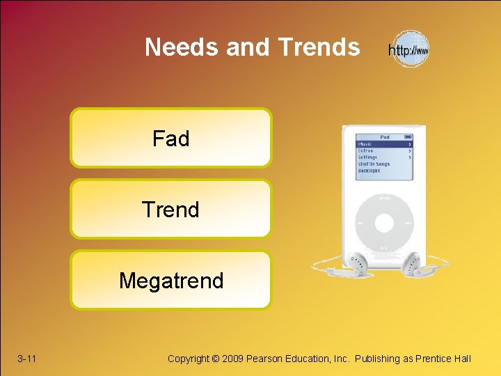 Needs and Trends Fad Trend Megatrend 3 -11 Copyright © 2009 Pearson Education, Inc.