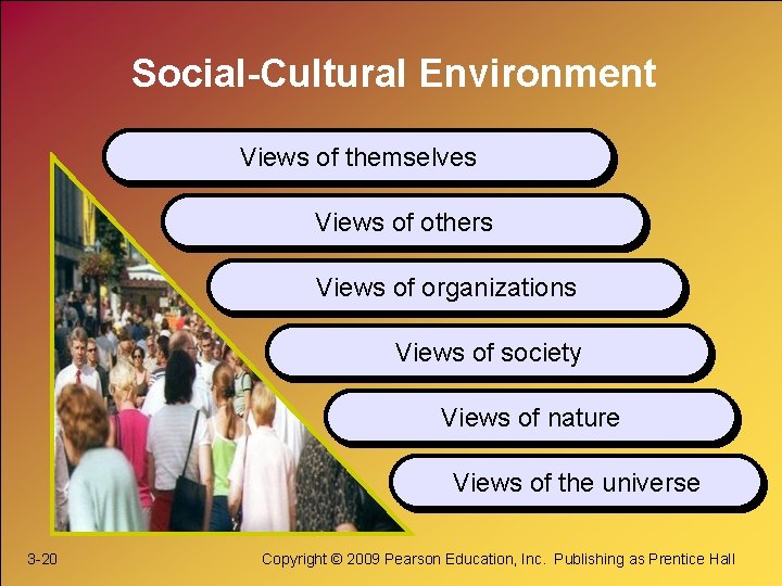 Social-Cultural Environment Views of themselves Views of others Views of organizations Views of society