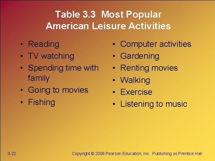 Table 3. 3 Most Popular American Leisure Activities • Reading • TV watching •