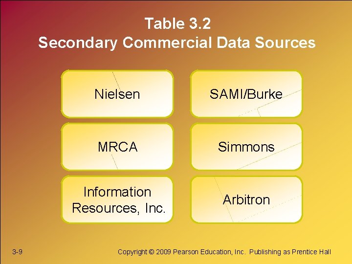 Table 3. 2 Secondary Commercial Data Sources 3 -9 Nielsen SAMI/Burke MRCA Simmons Information