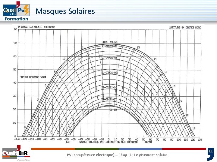 Masques Solaires PV (compétence électrique) – Chap. 2 : Le gisement solaire 11 