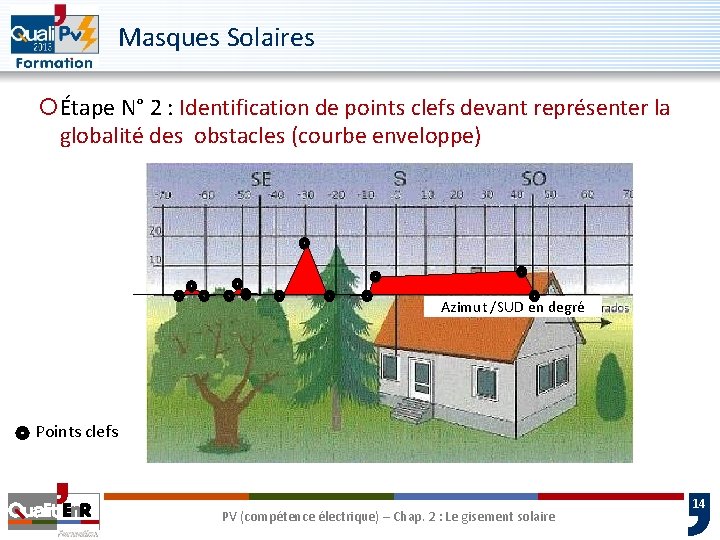 Masques Solaires ¡Étape N° 2 : Identification de points clefs devant représenter la globalité