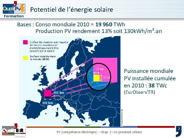 Potentiel de l’énergie solaire Bases : Conso mondiale 2010 = 19 960 TWh Production