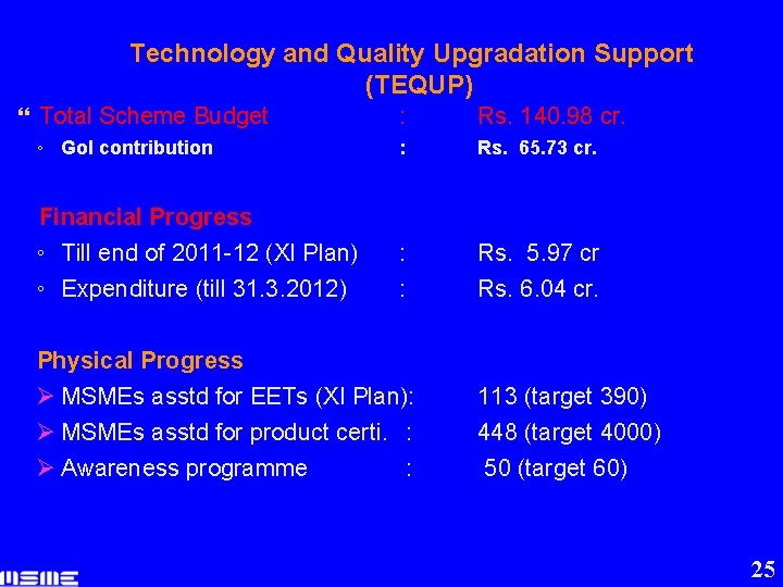  Technology and Quality Upgradation Support (TEQUP) Total Scheme Budget ◦ Go. I contribution