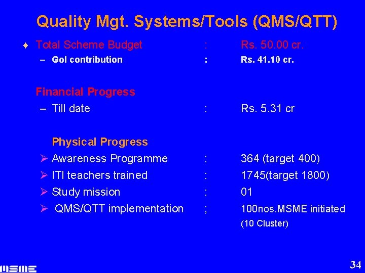 Quality Mgt. Systems/Tools (QMS/QTT) ¨ Total Scheme Budget : Rs. 50. 00 cr. –
