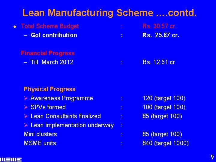 Lean Manufacturing Scheme …. contd. ¨ Total Scheme Budget : : Rs. 30. 57