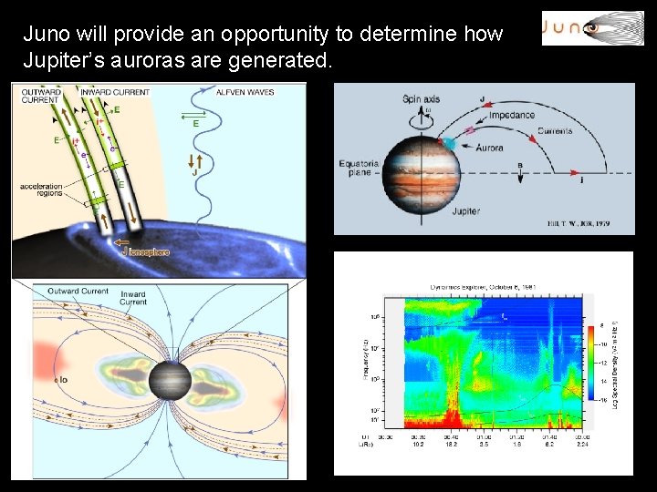 Juno will provide an opportunity to determine how Jupiter’s auroras are generated. 
