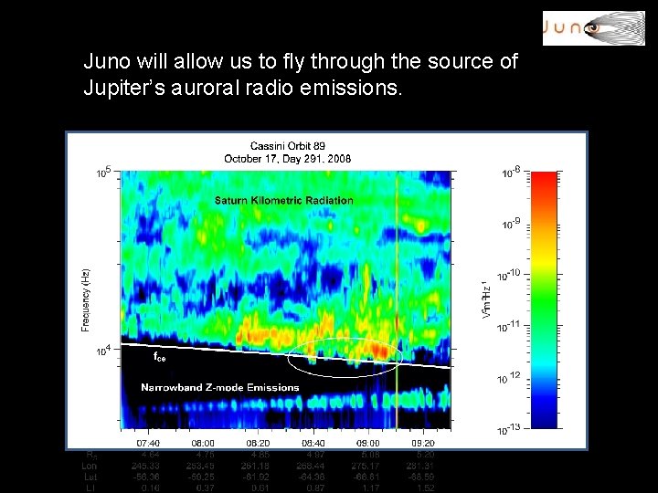 Juno will allow us to fly through the source of Jupiter’s auroral radio emissions.