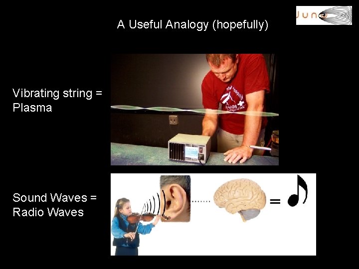 A Useful Analogy (hopefully) Vibrating string = Plasma Sound Waves = Radio Waves 