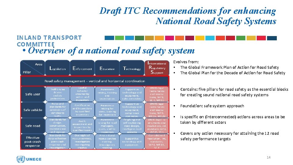 Draft ITC Recommendations for enhancing National Road Safety Systems INLAND TRANSPORT COMMITTEE • Overview