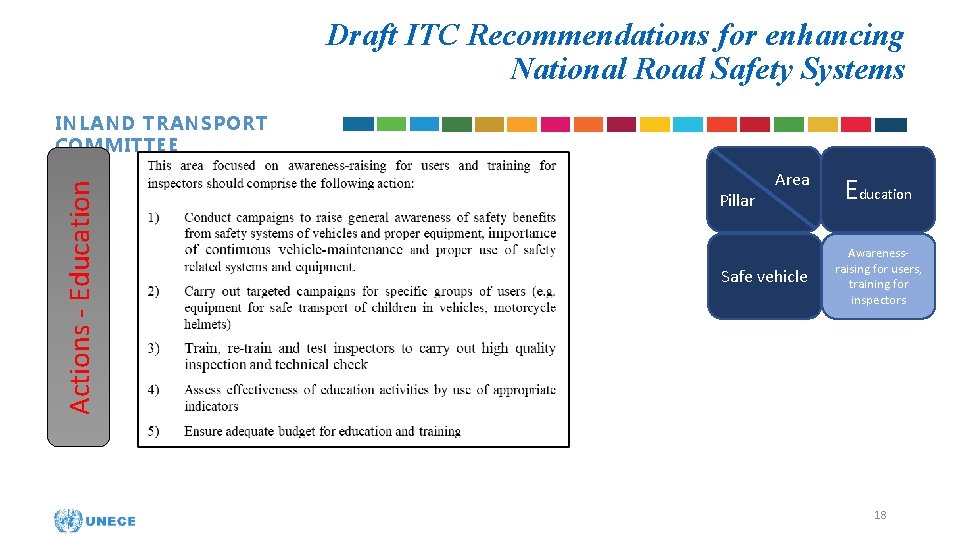 Draft ITC Recommendations for enhancing National Road Safety Systems Actions - Education INLAND TRANSPORT