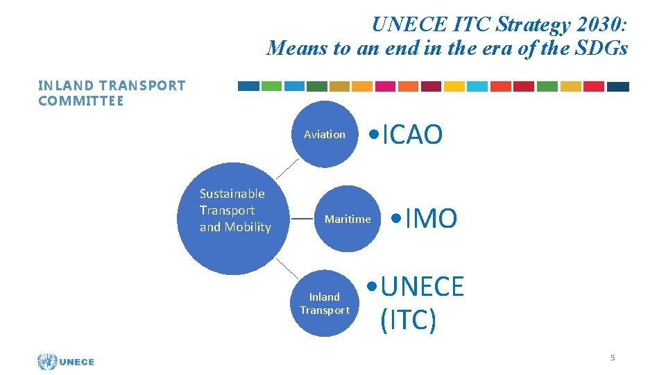 UNECE ITC Strategy 2030: Means to an end in the era of the SDGs