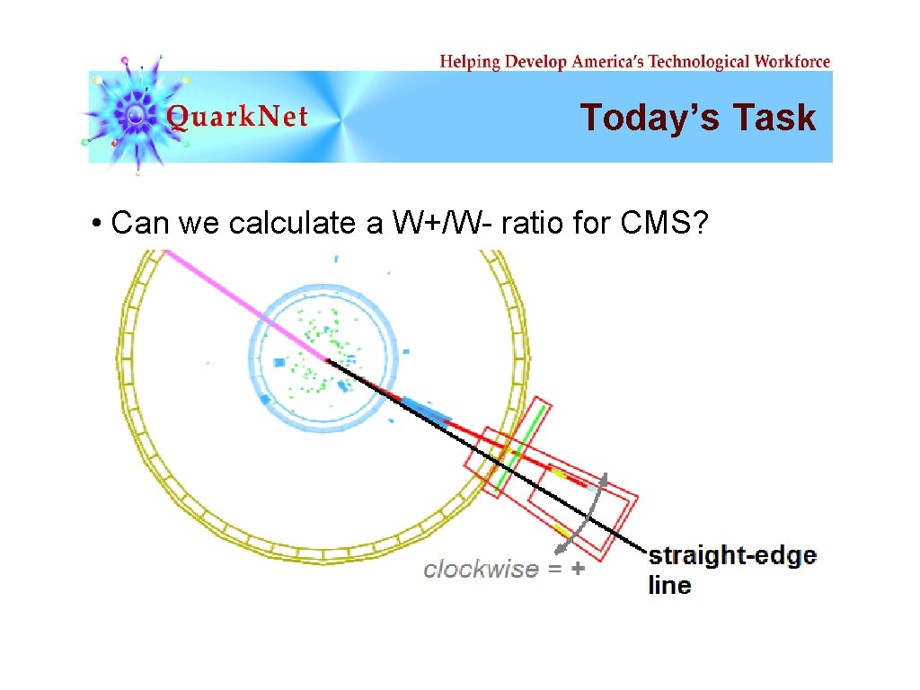 Today’s Task • Can we calculate a W+/W- ratio for CMS? 