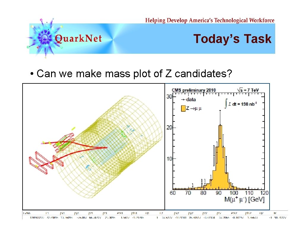 Today’s Task • Can we make mass plot of Z candidates? 