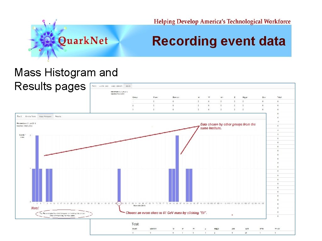 Recording event data Mass Histogram and Results pages 