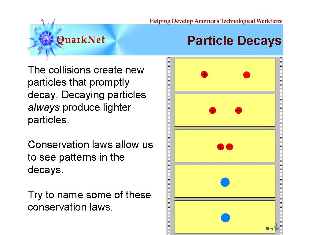 Particle Decays The collisions create new particles that promptly decay. Decaying particles always produce