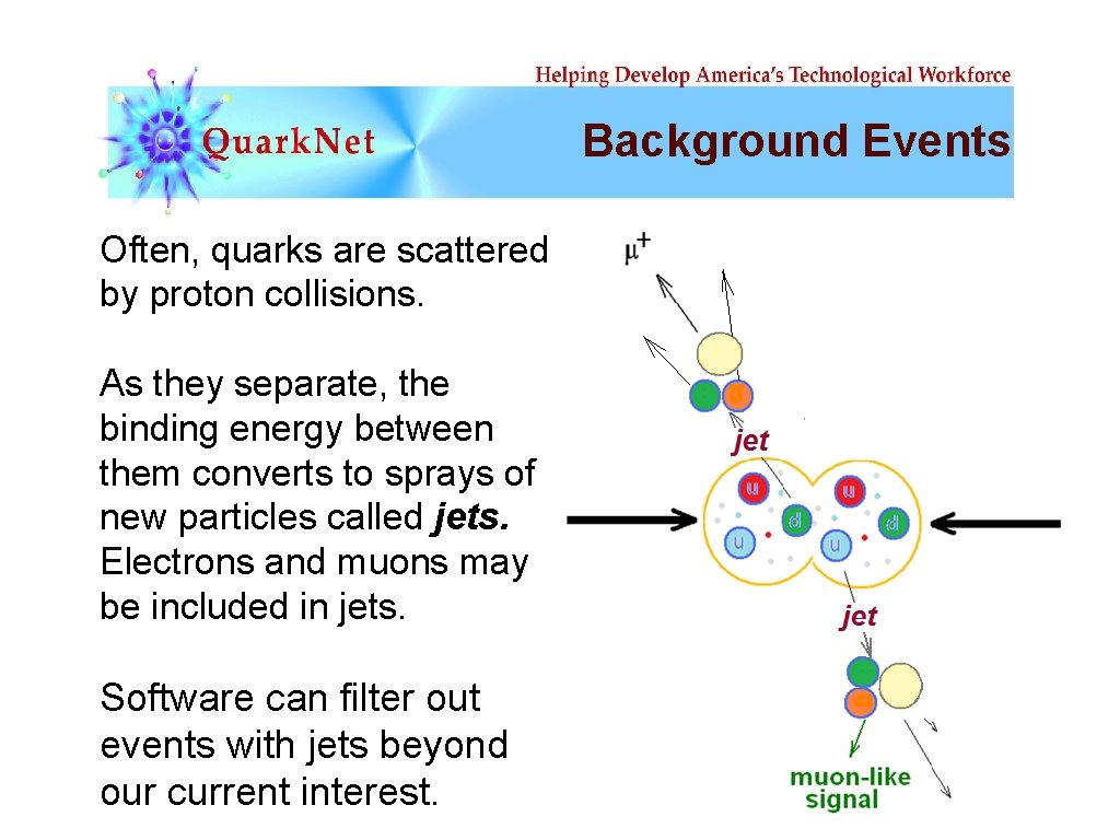 Background Events Often, quarks are scattered by proton collisions. As they separate, the binding