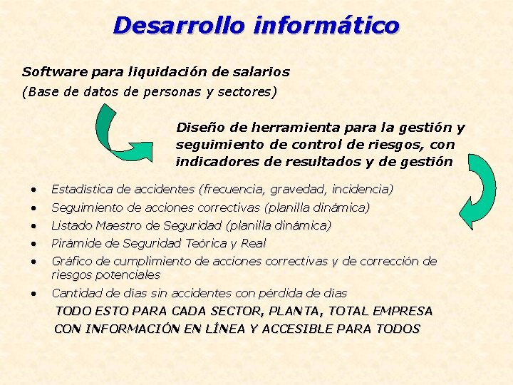 Desarrollo informático Software para liquidación de salarios (Base de datos de personas y sectores)