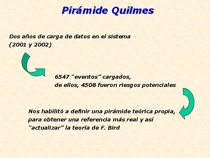 Pirámide Quilmes Dos años de carga de datos en el sistema (2001 y 2002)