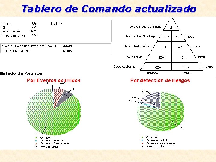 Tablero de Comando actualizado 