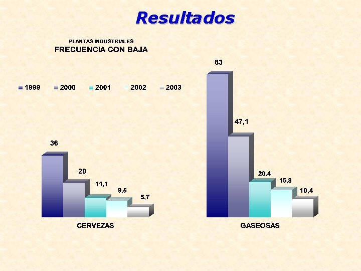 Resultados 