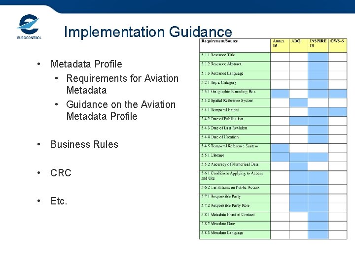 Implementation Guidance • Metadata Profile • Requirements for Aviation Metadata • Guidance on the