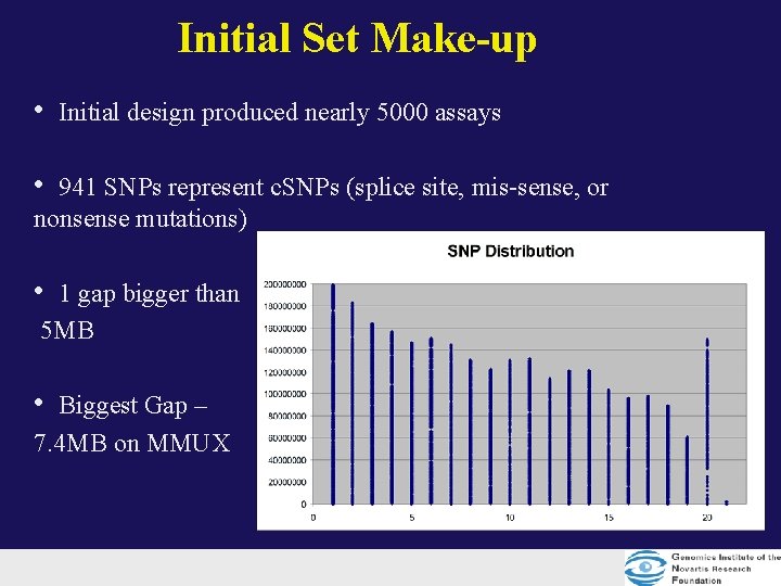 Initial Set Make-up • Initial design produced nearly 5000 assays • 941 SNPs represent Initial Set Make-up • Initial design produced nearly 5000 assays • 941 SNPs represent