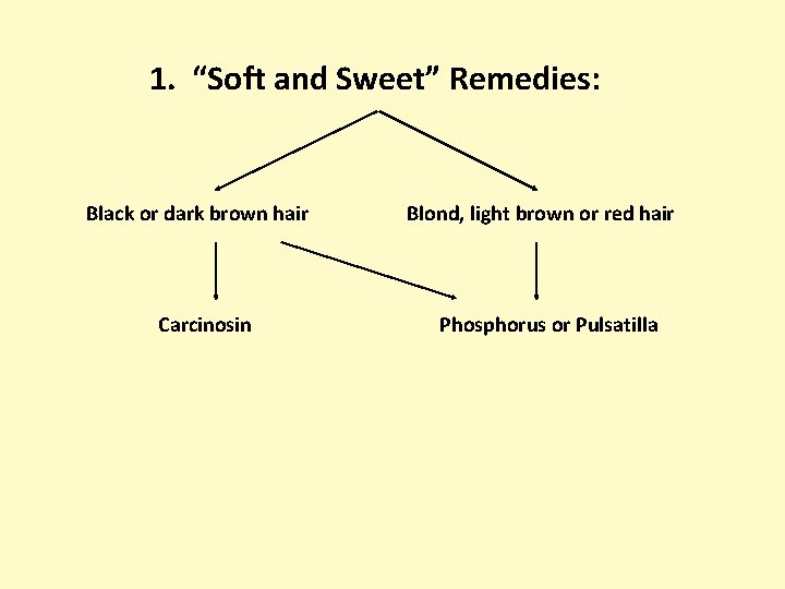 1. “Soft and Sweet” Remedies: Black or dark brown hair Carcinosin Blond, light brown